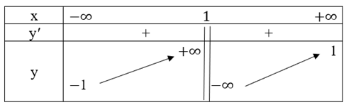 Cho hàm số y = f(x) có bảng biến thiên như sau: Tìm các đường tiệm cận ngang của đồ thị hàm số y = g(x) + 1 / (f(x) + 2)) (ảnh 1)