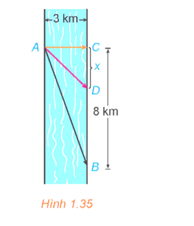 Anh An chèo thuyền từ điểm A trên bờ một con sông thẳng rộng 3 km và muốn (ảnh 1)