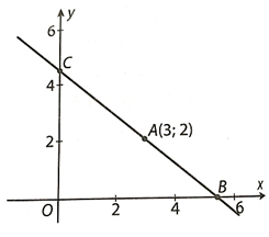 Cho điểm A(3;2 ) trên mặt phẳng tọa độ. Một đường thẳng đi qua A cắt trục hoành tại B, cắt trục tung tại C tạo thành một tam giác OBC nằm (ảnh 1)