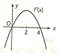 Cho hàm f(x) xác định trên ℝ và đạo hàm f'(x) có đồ thị như hình bên. Sử dụng đồ thị hàm số y = f'(x), hãy cho biết: (ảnh 1)