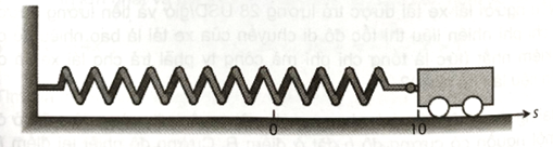 Một chiếc xe nhỏ chuyển động không có ma sát, gắn vào tường bằng một lò xo (xem hình vẽ), được kéo ra khỏi vị trí đứng yên 10 cm rồi thả ra tại thời điểm (ảnh 1)